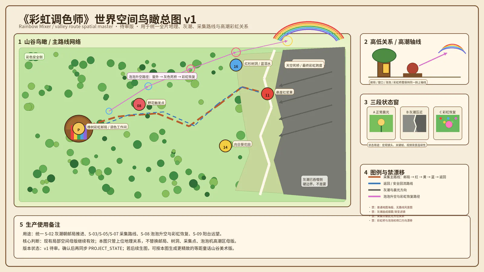 SCENE ASSETS：rainbow-world-overview-space-map-v1.png